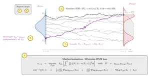 Bridge Matching Sampler: Scalable Sampling via Generalized Fixed-Point Diffusion Matching