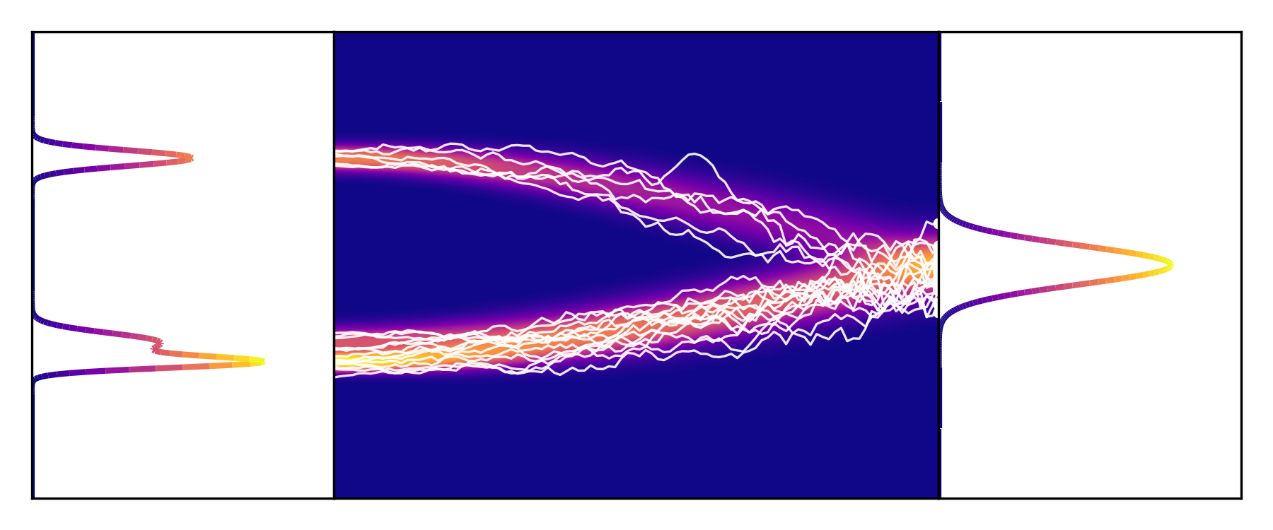Probabilistic Inference and Generative Modeling
