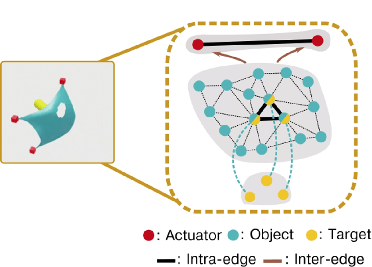 Geometry-aware RL for Manipulation of Varying Shapes and Deformable Objects
