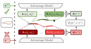 PAWS: Preference Learning with Advantage-Weighted Segments