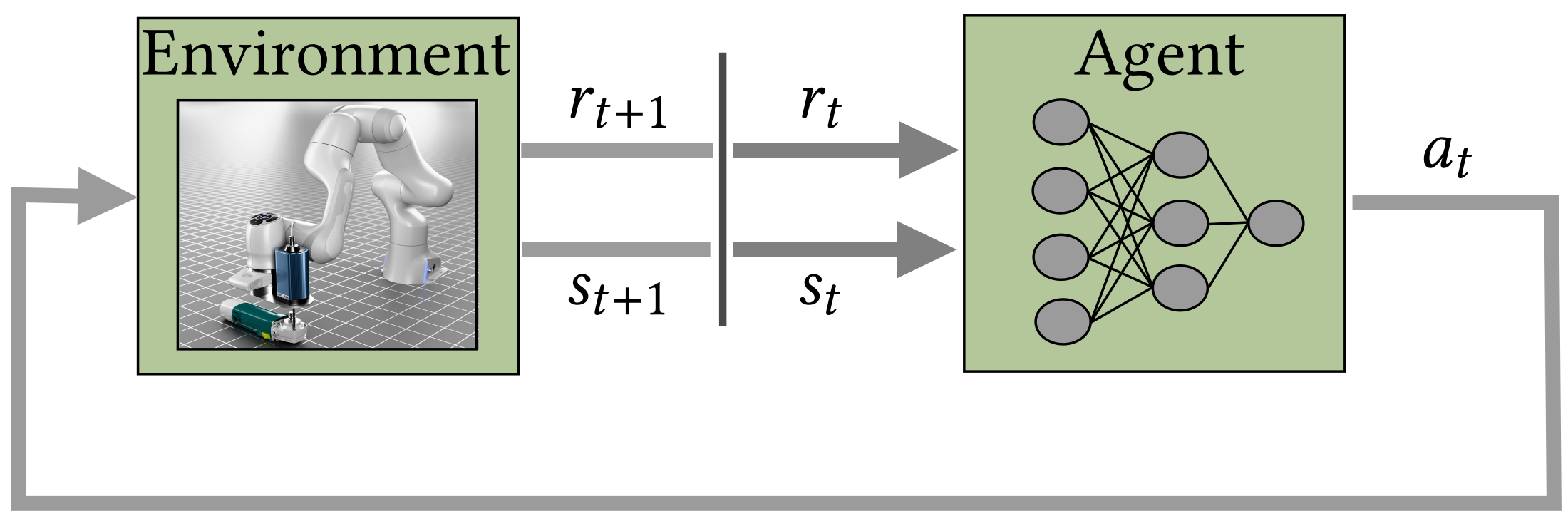 Reinforcement Learning