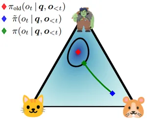 TROLL: Trust Regions improve Reinforcement Learning for Large Language Models
