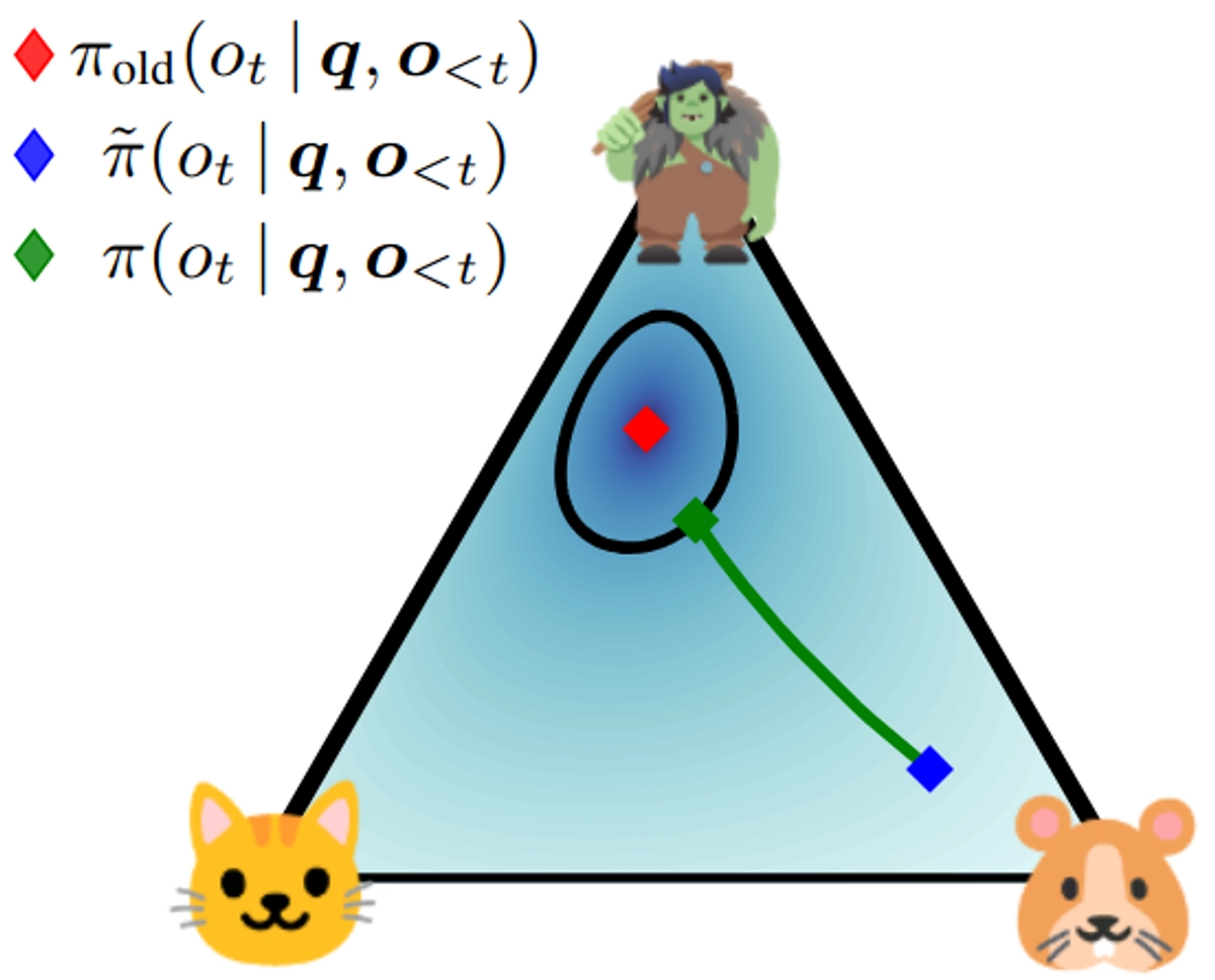 TROLL: Trust Regions improve Reinforcement Learning for Large Language Models